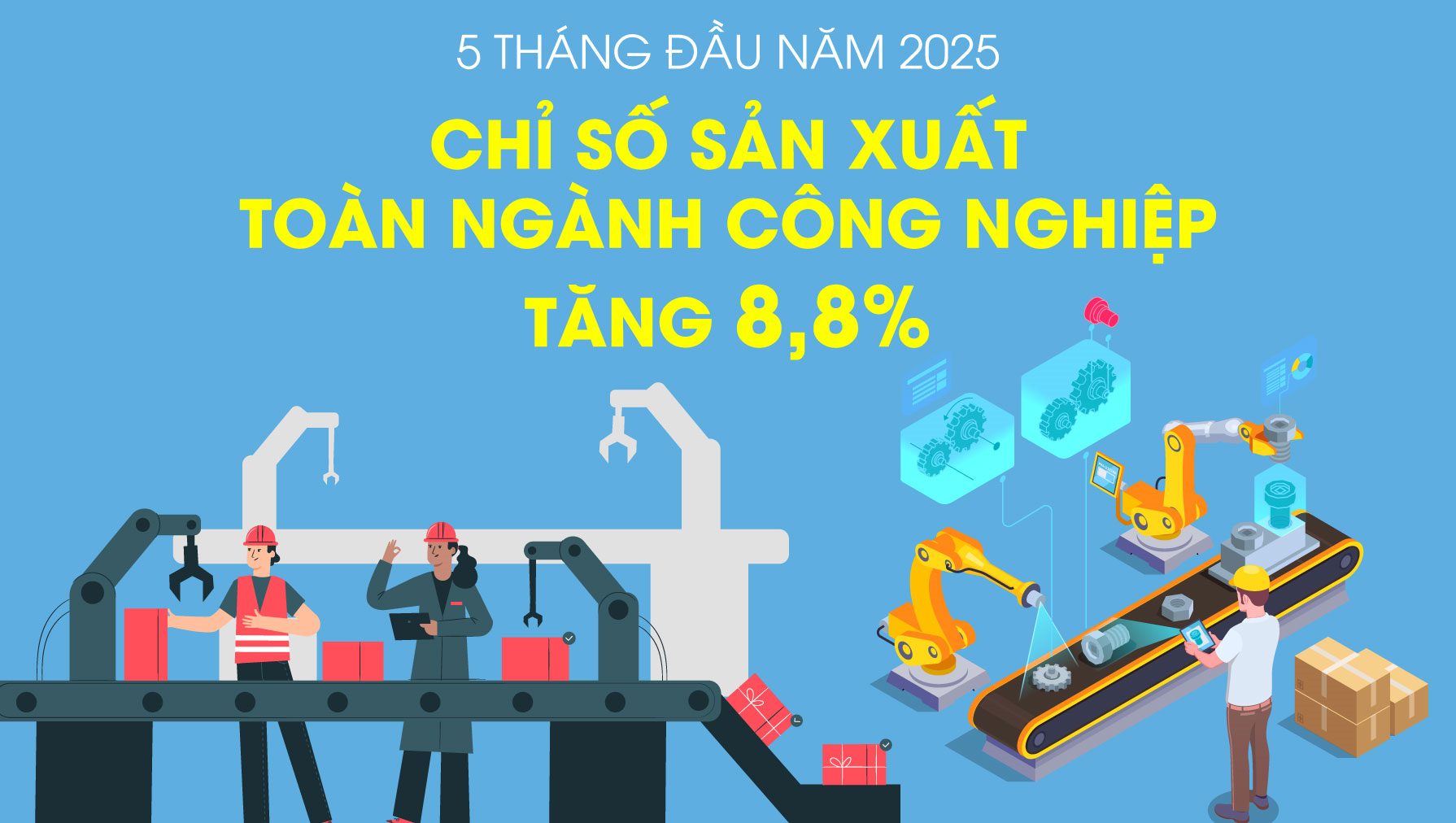 Chỉ số sản xuất toàn ngành công nghiệp tăng 8,8%